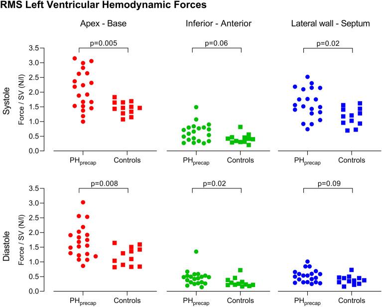 https://cdn.ncbi.nlm.nih.gov/pmc/blobs/198d/9675772/4597ca5435fb/41598_2022_24267_Fig5_HTML.jpg