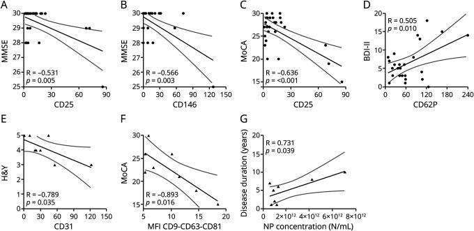 https://cdn.ncbi.nlm.nih.gov/pmc/blobs/198e/7428368/8408ce394f2a/NEURIMMINFL2019026328f4.jpg