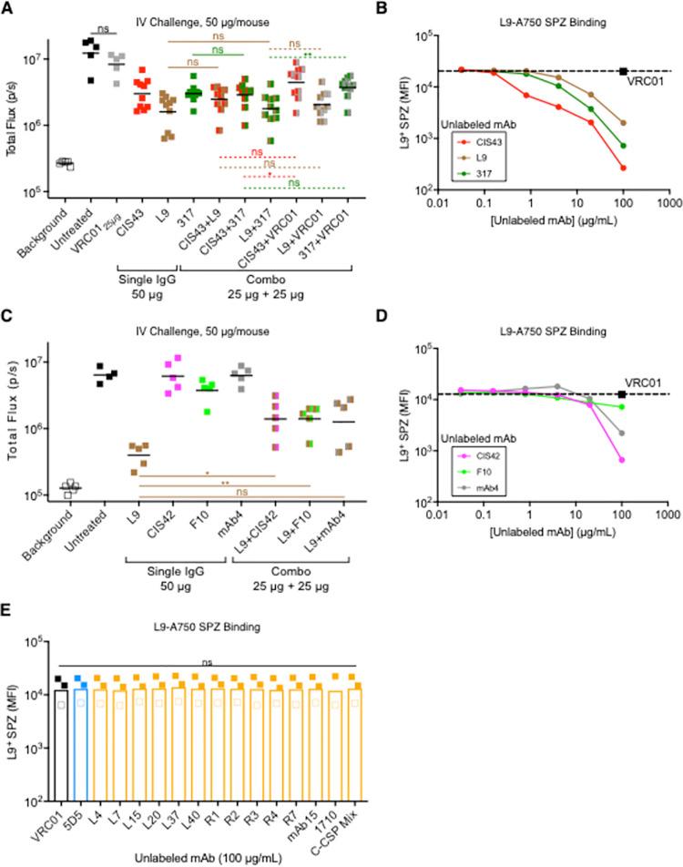 https://cdn.ncbi.nlm.nih.gov/pmc/blobs/198e/8675929/fc6ca27d04f7/ppat.1010133.g006.jpg