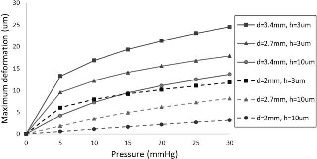 https://cdn.ncbi.nlm.nih.gov/pmc/blobs/1990/11096537/6d20b6b658d3/fbioe-12-1383459-g004.jpg