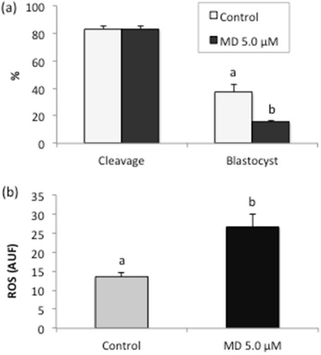 https://cdn.ncbi.nlm.nih.gov/pmc/blobs/1990/9253010/644fcb16d6b8/41598_2022_14688_Fig3_HTML.jpg