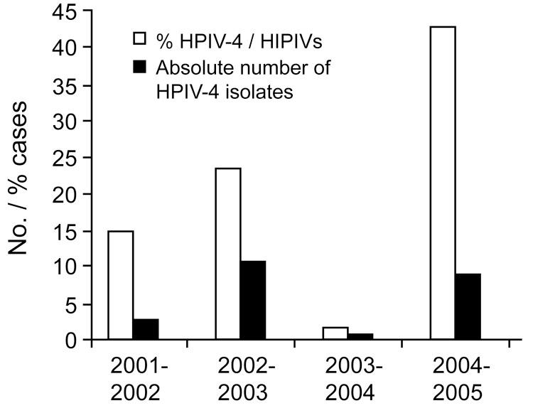 https://cdn.ncbi.nlm.nih.gov/pmc/blobs/1992/3372332/9ca0e7e7175d/06-0196-F1.jpg