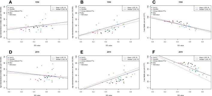 https://cdn.ncbi.nlm.nih.gov/pmc/blobs/1992/9902930/261190883b34/fonc-13-1100300-g006.jpg