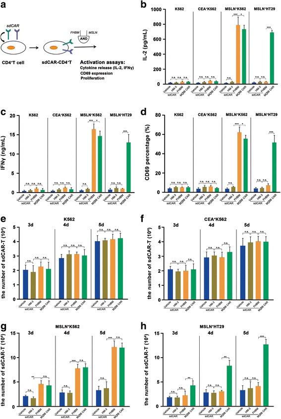 https://cdn.ncbi.nlm.nih.gov/pmc/blobs/1994/5859748/a00cbc0cd7f5/13045_2018_591_Fig3_HTML.jpg