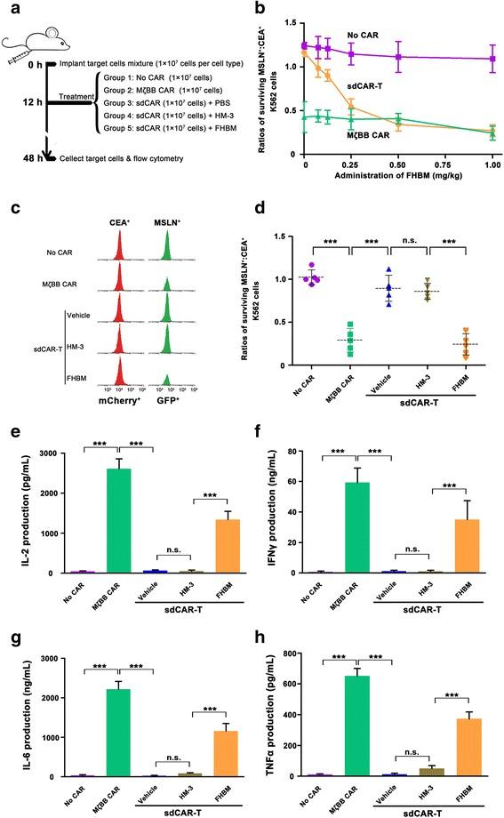 https://cdn.ncbi.nlm.nih.gov/pmc/blobs/1994/5859748/ab46e92a3863/13045_2018_591_Fig5_HTML.jpg