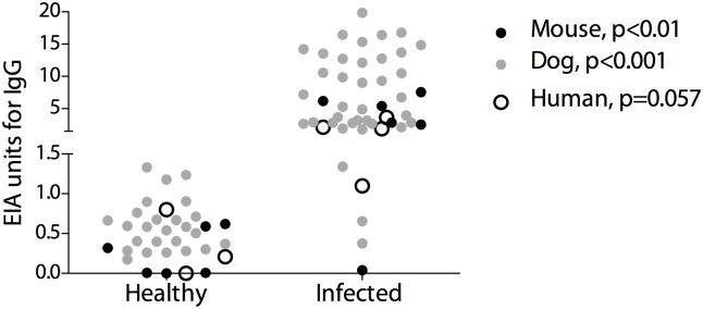 https://cdn.ncbi.nlm.nih.gov/pmc/blobs/1996/5381914/70c32d1a37c0/pone.0175081.g001.jpg