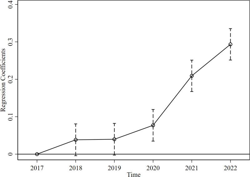 https://cdn.ncbi.nlm.nih.gov/pmc/blobs/1998/12124751/d41e2d88777d/pone.0323668.g001.jpg
