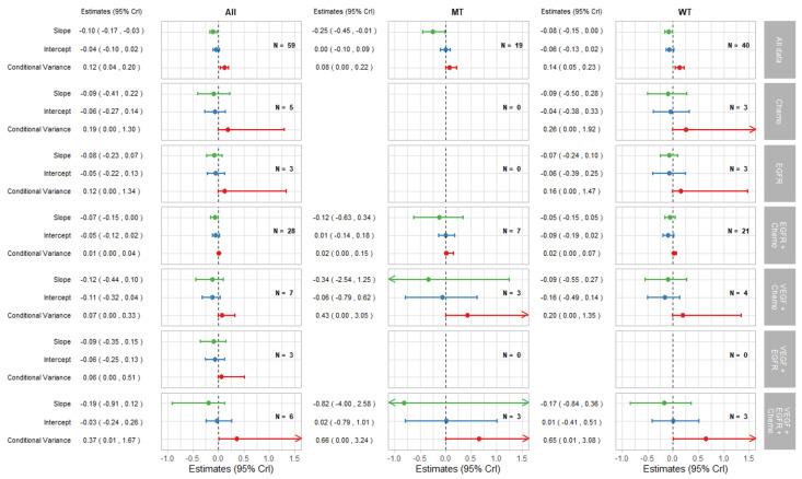 https://cdn.ncbi.nlm.nih.gov/pmc/blobs/1999/9654686/13745b6e60c2/cancers-14-05391-g0A2.jpg