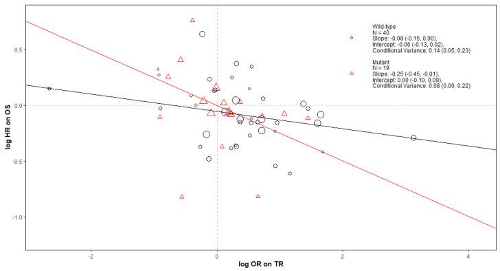 https://cdn.ncbi.nlm.nih.gov/pmc/blobs/1999/9654686/609ca567e9ea/cancers-14-05391-g0A1.jpg