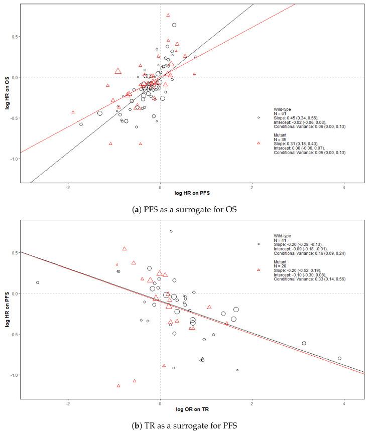 https://cdn.ncbi.nlm.nih.gov/pmc/blobs/1999/9654686/ec91c50f490b/cancers-14-05391-g002.jpg
