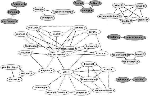 https://cdn.ncbi.nlm.nih.gov/pmc/blobs/199b/4239316/44f0a1b426ff/12909_2014_243_Fig3_HTML.jpg