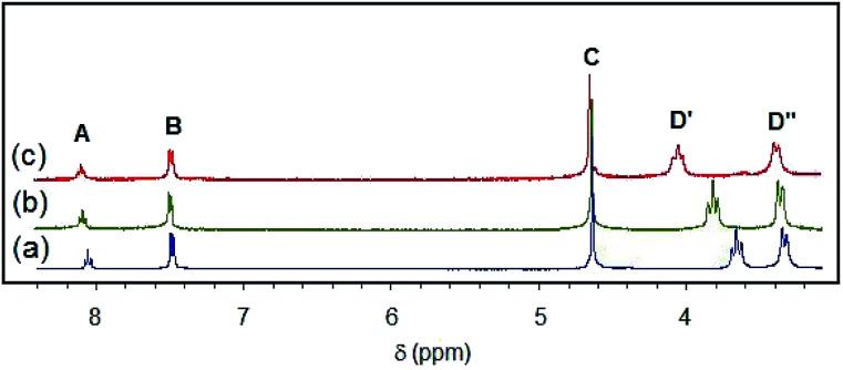 https://cdn.ncbi.nlm.nih.gov/pmc/blobs/199b/9070094/010cbe309c85/c9ra05423e-f2.jpg