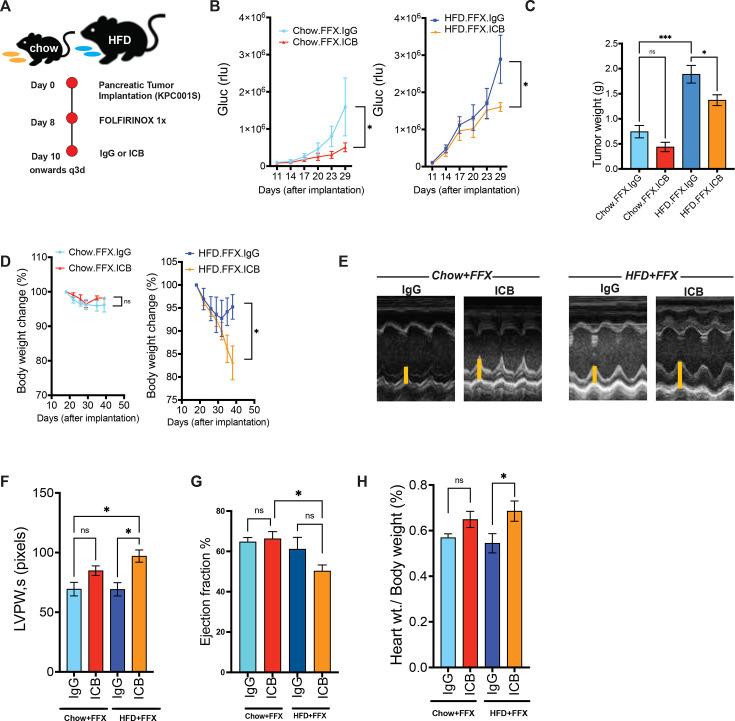 https://cdn.ncbi.nlm.nih.gov/pmc/blobs/199c/12104899/9e2ac176dac1/jitc-13-5-g001.jpg