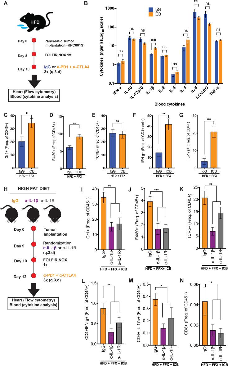 https://cdn.ncbi.nlm.nih.gov/pmc/blobs/199c/12104899/fd1e694b638d/jitc-13-5-g002.jpg