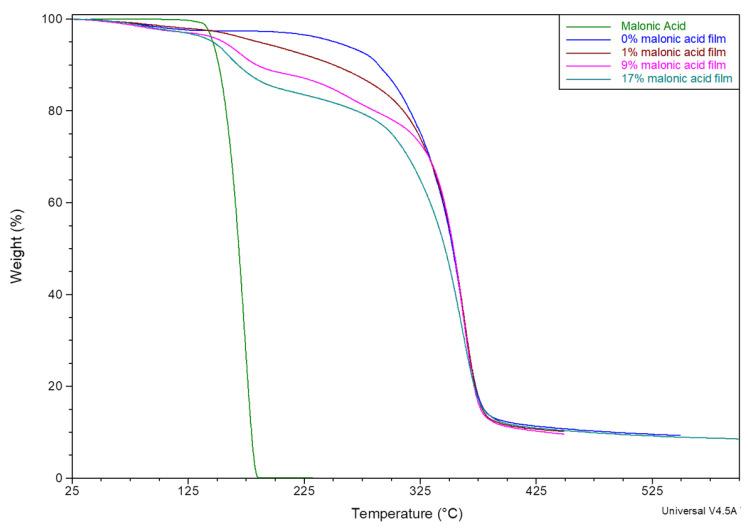 https://cdn.ncbi.nlm.nih.gov/pmc/blobs/19a0/11755489/71169802a547/mps-08-00004-g003.jpg