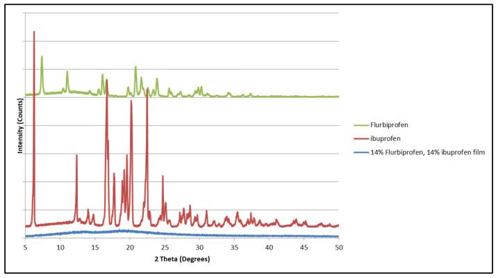 https://cdn.ncbi.nlm.nih.gov/pmc/blobs/19a0/11755489/b76294d1e9d8/mps-08-00004-g014.jpg