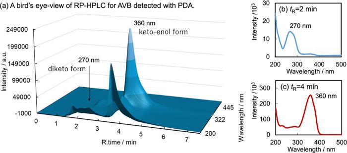 https://cdn.ncbi.nlm.nih.gov/pmc/blobs/19a0/11755785/19ffcaec625e/la4c04108_0005.jpg