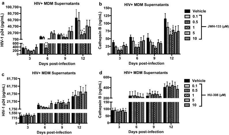 https://cdn.ncbi.nlm.nih.gov/pmc/blobs/19a0/8741953/59f3229e5f5f/41598_2021_3896_Fig2_HTML.jpg