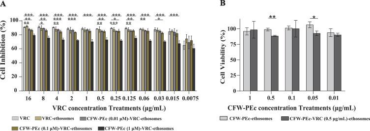 https://cdn.ncbi.nlm.nih.gov/pmc/blobs/19a1/11626965/7a9e6a4c5e8c/IJN-19-13047-g0005.jpg