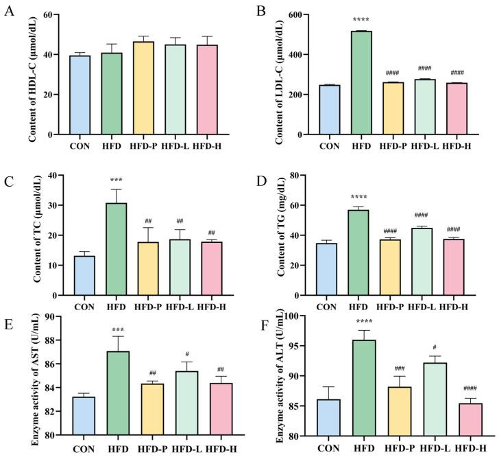 https://cdn.ncbi.nlm.nih.gov/pmc/blobs/19a1/11901460/3bb47e89613a/molecules-30-01173-g006.jpg