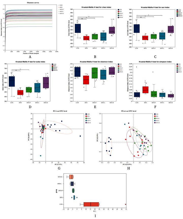 https://cdn.ncbi.nlm.nih.gov/pmc/blobs/19a1/11901460/47adc0d20216/molecules-30-01173-g009.jpg