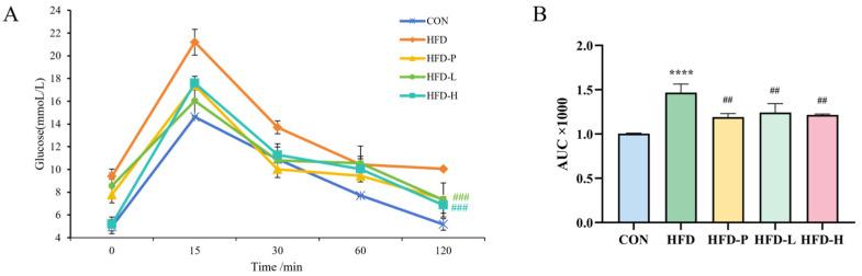 https://cdn.ncbi.nlm.nih.gov/pmc/blobs/19a1/11901460/5c7498554629/molecules-30-01173-g005.jpg