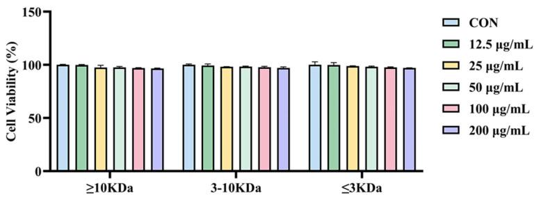 https://cdn.ncbi.nlm.nih.gov/pmc/blobs/19a1/11901460/6080b9ffae1c/molecules-30-01173-g002.jpg