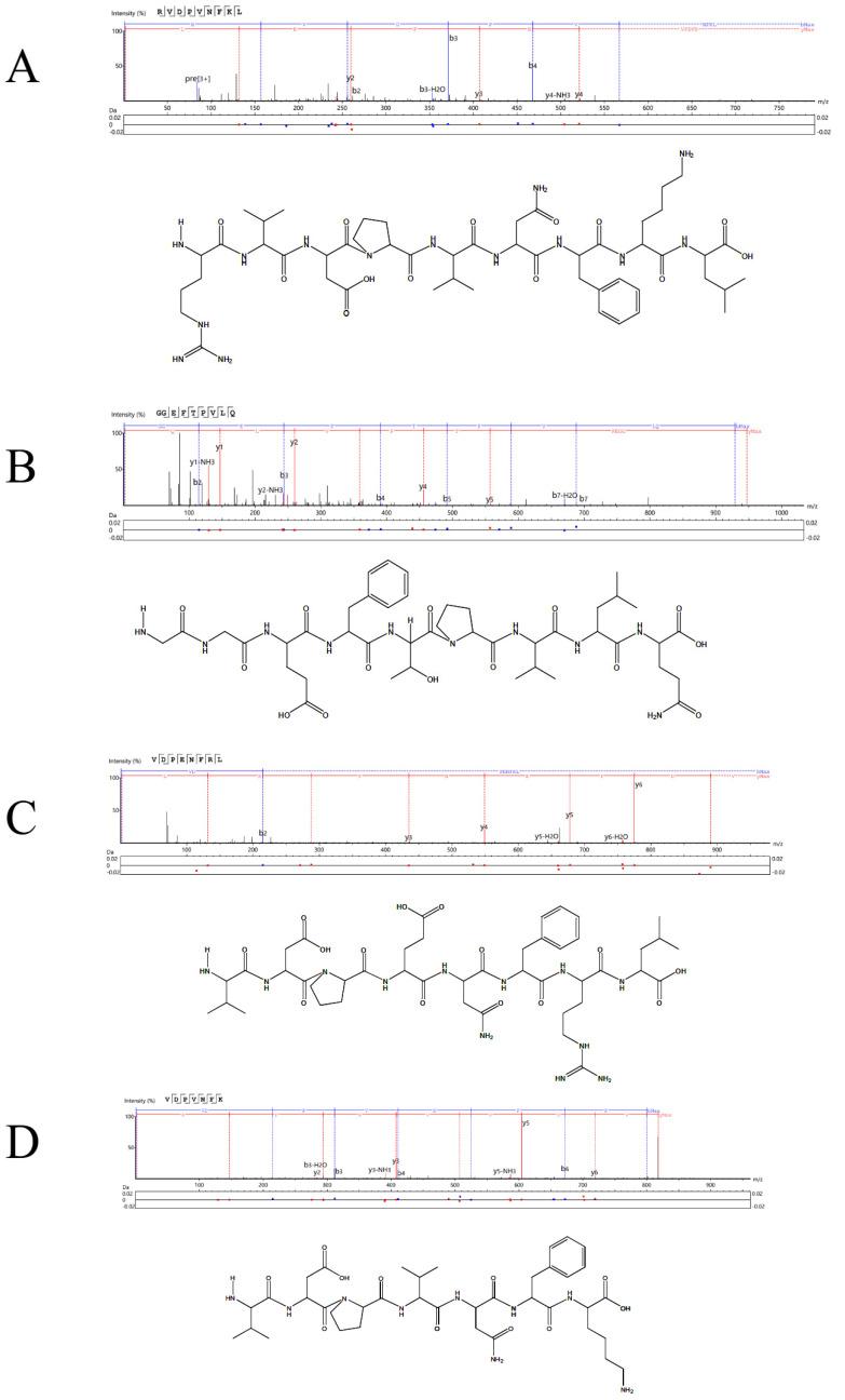 https://cdn.ncbi.nlm.nih.gov/pmc/blobs/19a1/11901460/97e352b819db/molecules-30-01173-g013.jpg