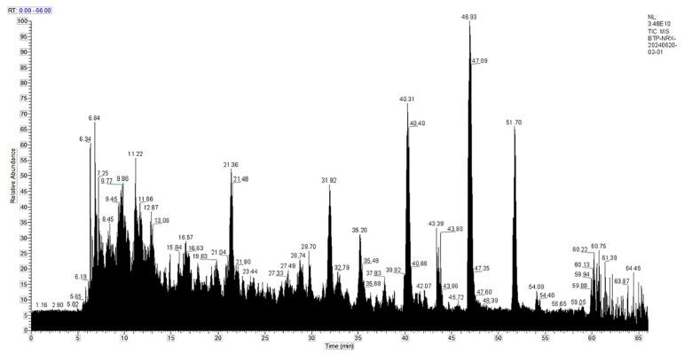 https://cdn.ncbi.nlm.nih.gov/pmc/blobs/19a1/11901460/a451710850db/molecules-30-01173-g012.jpg