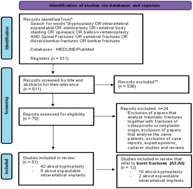 https://cdn.ncbi.nlm.nih.gov/pmc/blobs/19a2/11044091/aa376da0fc5c/EOR-23-0190fig3.jpg