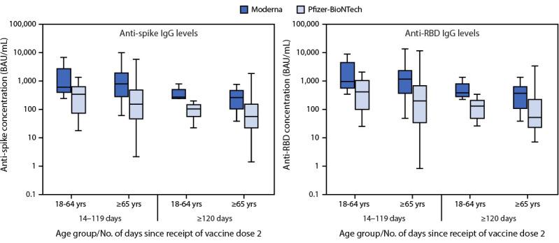 https://cdn.ncbi.nlm.nih.gov/pmc/blobs/19a2/8659185/32048d012d7a/mm7049a2-F.jpg