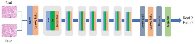 https://cdn.ncbi.nlm.nih.gov/pmc/blobs/19a3/11175225/d661ecd24a7d/sensors-24-03560-g004.jpg
