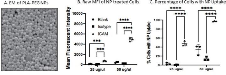 https://cdn.ncbi.nlm.nih.gov/pmc/blobs/19a3/8986008/6ea658da9e07/pone.0266218.g003.jpg