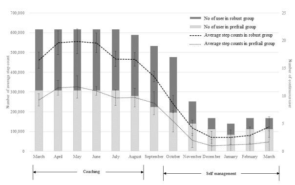 https://cdn.ncbi.nlm.nih.gov/pmc/blobs/19a5/6282012/734c242b3d07/mhealth_v6i11e11335_fig2.jpg