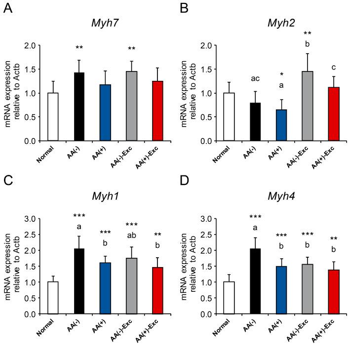 https://cdn.ncbi.nlm.nih.gov/pmc/blobs/19a7/11054099/60061e2914d4/nutrients-16-01218-g008.jpg