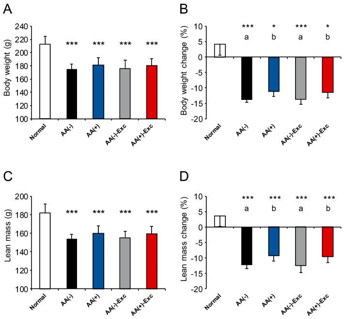 https://cdn.ncbi.nlm.nih.gov/pmc/blobs/19a7/11054099/997f61b26167/nutrients-16-01218-g001.jpg