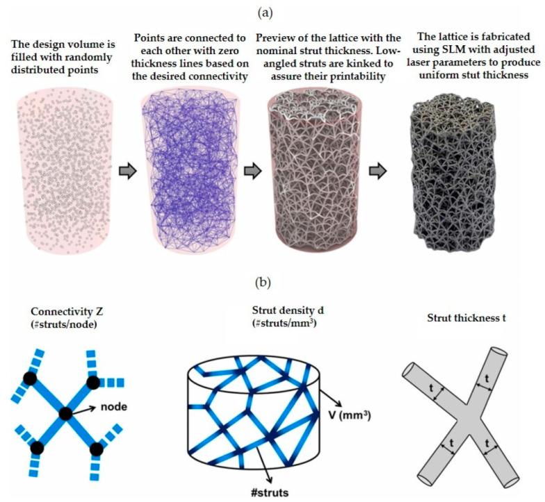 https://cdn.ncbi.nlm.nih.gov/pmc/blobs/19a7/9917976/04e7fb7262c9/materials-16-00974-g002.jpg