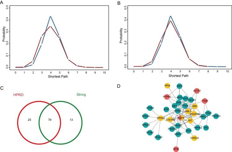 https://cdn.ncbi.nlm.nih.gov/pmc/blobs/19a9/5790461/4da1af02be14/oncotarget-09-3254-g005.jpg