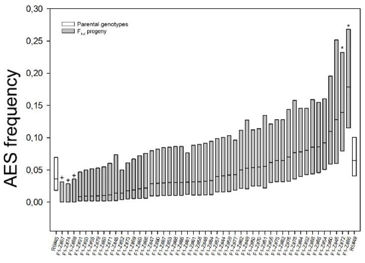 https://cdn.ncbi.nlm.nih.gov/pmc/blobs/19a9/8537111/5160e408177d/plants-10-02100-g001.jpg