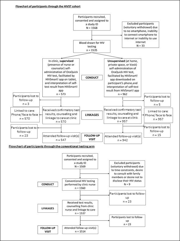 https://cdn.ncbi.nlm.nih.gov/pmc/blobs/19ac/8413877/fa97167771b2/bmjgh-2021-006032f02.jpg