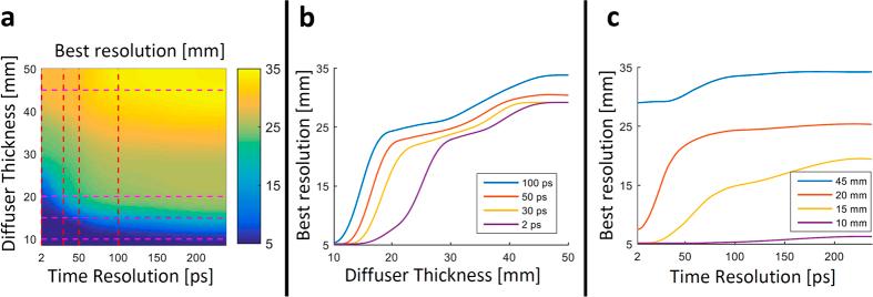 https://cdn.ncbi.nlm.nih.gov/pmc/blobs/19ae/5041145/422ae1e6c946/srep33946-f5.jpg