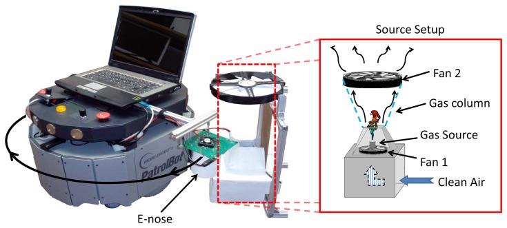 https://cdn.ncbi.nlm.nih.gov/pmc/blobs/19b0/3545586/4b34fda27caa/sensors-12-13664f5.jpg