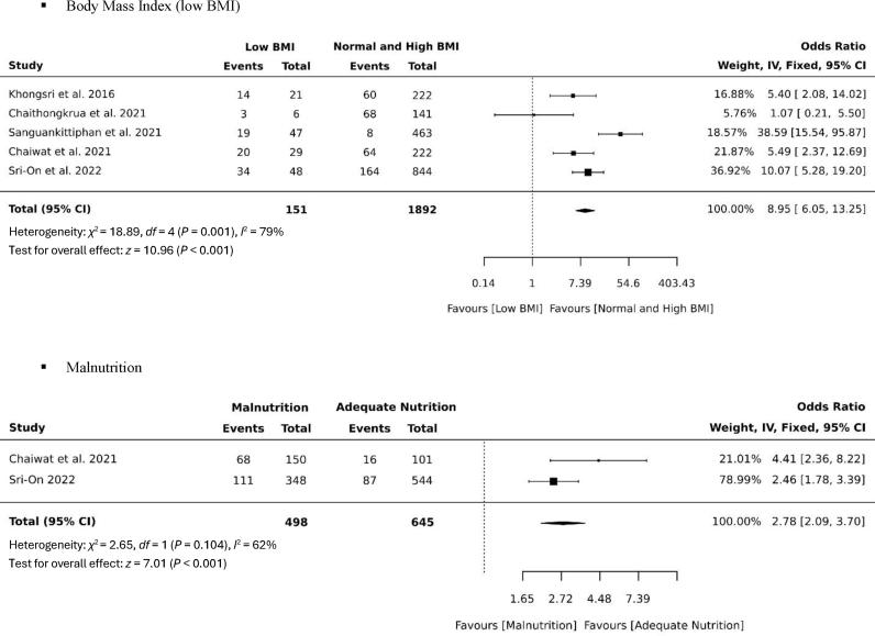 https://cdn.ncbi.nlm.nih.gov/pmc/blobs/19b2/10859592/ce4252cd8bbc/gr8.jpg