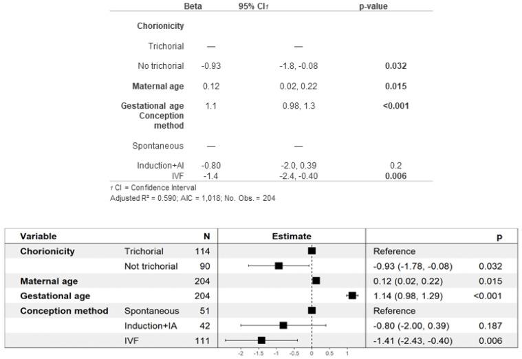 https://cdn.ncbi.nlm.nih.gov/pmc/blobs/19b2/10971702/c9c1fb11a504/jcm-13-01793-g002.jpg