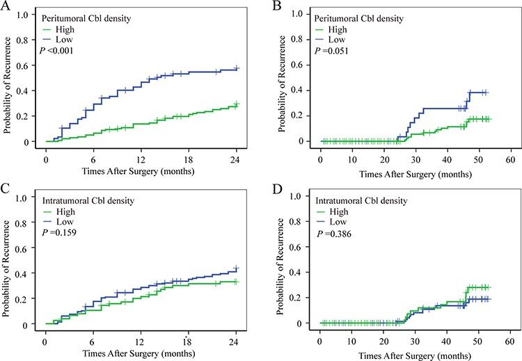 https://cdn.ncbi.nlm.nih.gov/pmc/blobs/19b4/4741890/23544102fef3/oncotarget-06-40223-g005.jpg