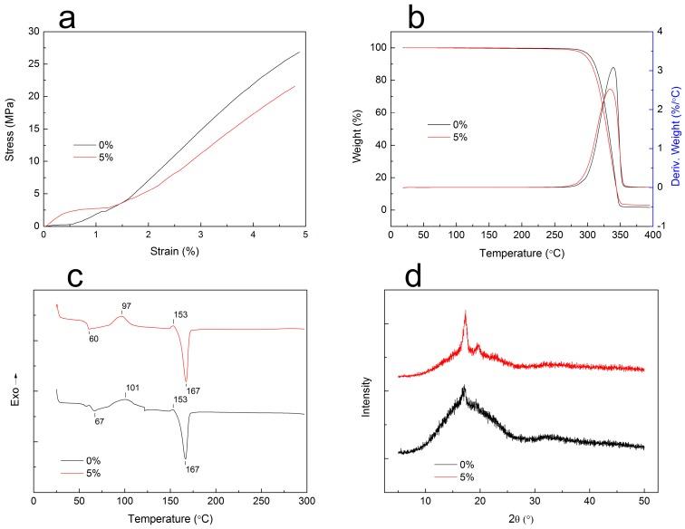 https://cdn.ncbi.nlm.nih.gov/pmc/blobs/19b4/5507008/77e2e16d1f18/materials-10-00339-g003.jpg