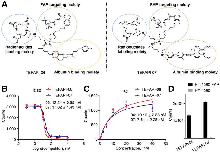 https://cdn.ncbi.nlm.nih.gov/pmc/blobs/19b7/9157728/701acb524ff0/jnumed.121.262533f1.jpg