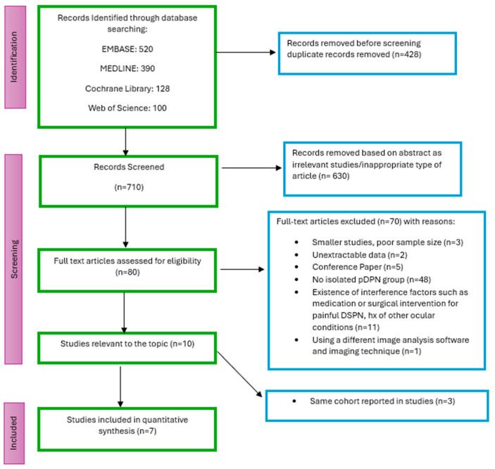 https://cdn.ncbi.nlm.nih.gov/pmc/blobs/19b8/12292530/cf6f2cddf47d/biomedicines-13-01675-g001.jpg