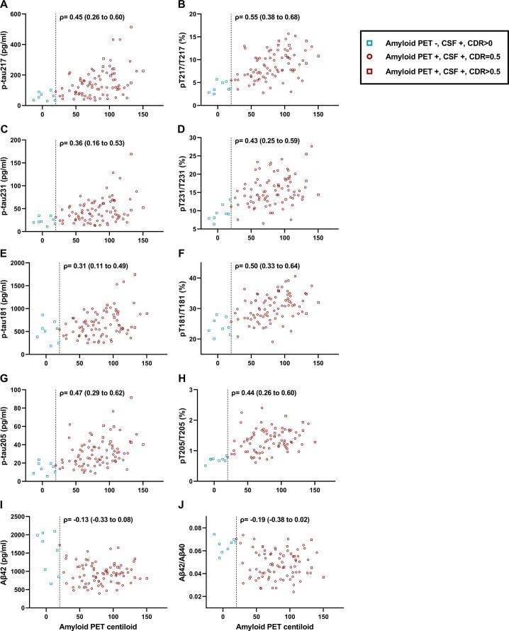 https://cdn.ncbi.nlm.nih.gov/pmc/blobs/19bc/10154225/1447fbdbcb17/43587_2023_380_Fig7_ESM.jpg