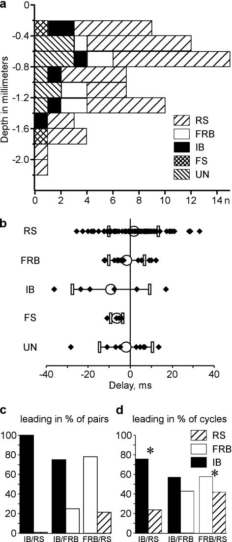 https://cdn.ncbi.nlm.nih.gov/pmc/blobs/19bc/2951844/eae5e776aeea/cercorbhq009f11_lw.jpg